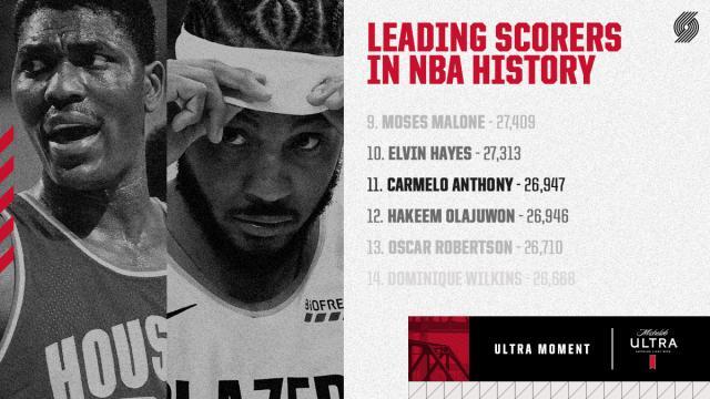 开云-甜瓜下一目标得分历史前十 能否超越奥胖颇具悬念